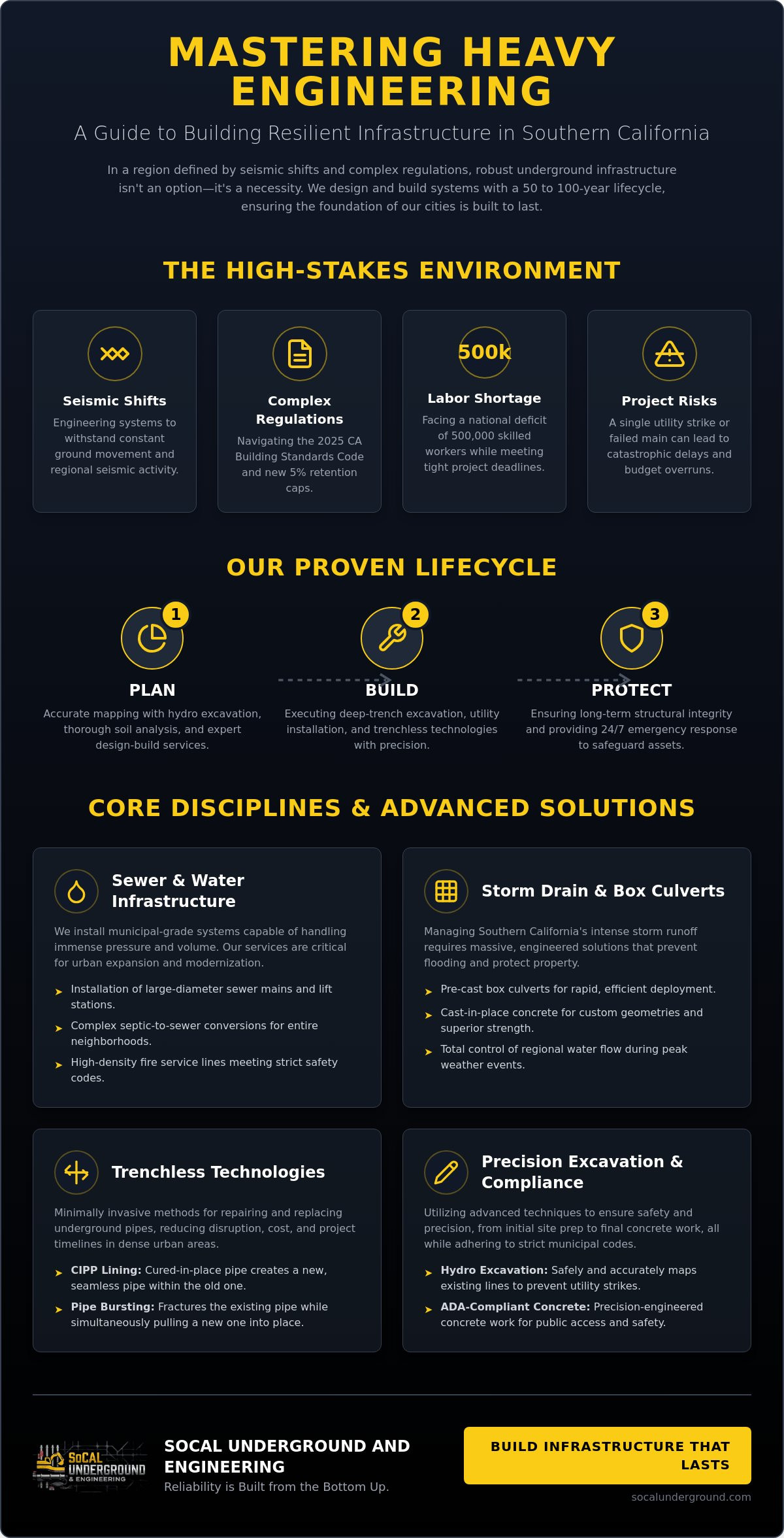 Heavy Engineering: Advanced Civil Infrastructure & Utility Solutions
