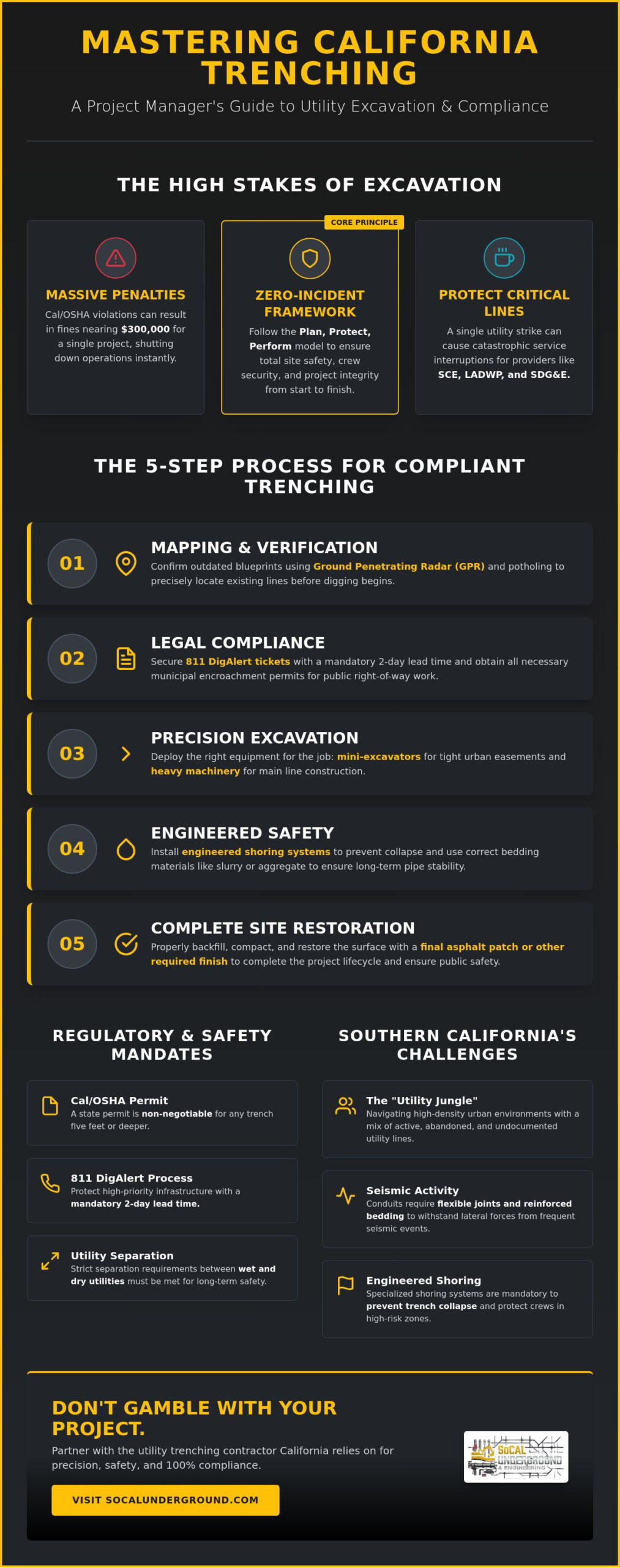 The Professional Guide to Utility Trenching in California: Plan, Protect, and Perform