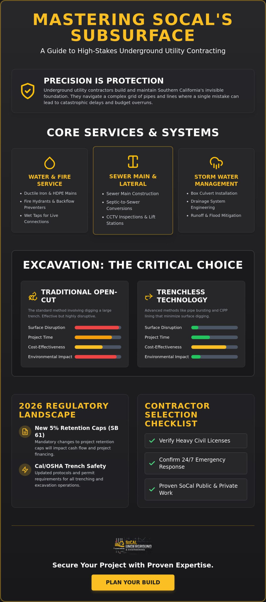 Underground Utility Construction: The Complete Guide to SoCal Infrastructure